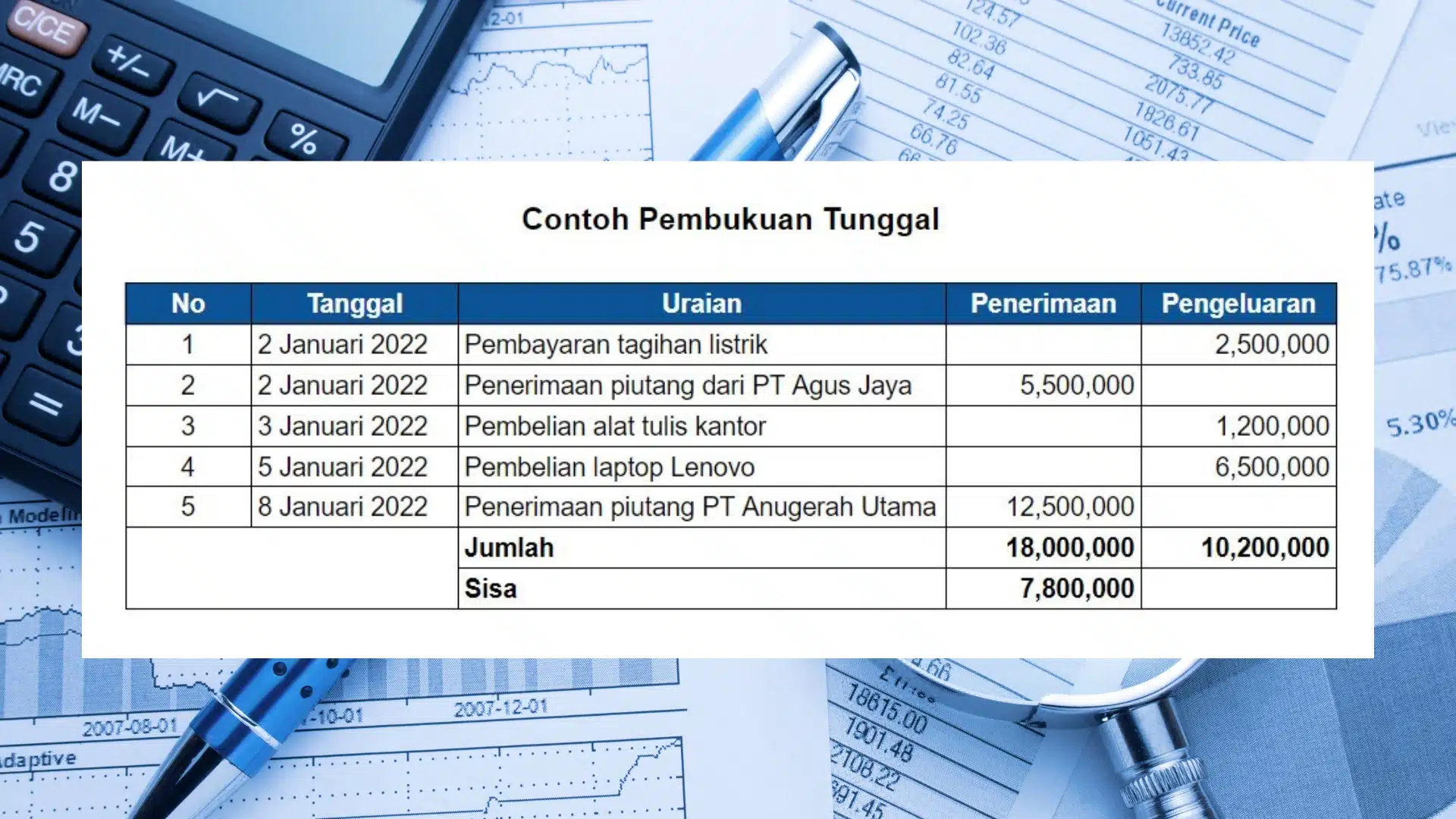 Sistem Pencatatan Kebutuhan Bulanan untuk Manajemen Dapur