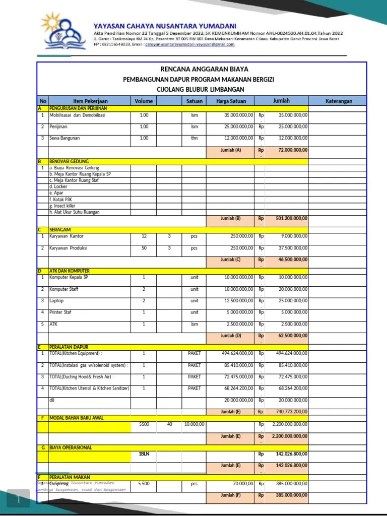 Perhitungan biaya dapur MBG